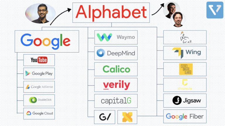 DawentsIT: All Things Technology This Friday-