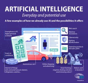 DawentsIT: AI: What It Is and What It Can Do