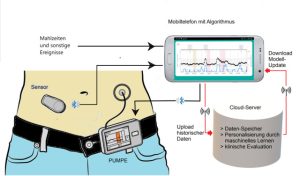 DawentsIT: Daily Dose Of Technology News – Monday