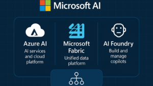 DawentsIT: Daily Dose Of Tech – Monday
