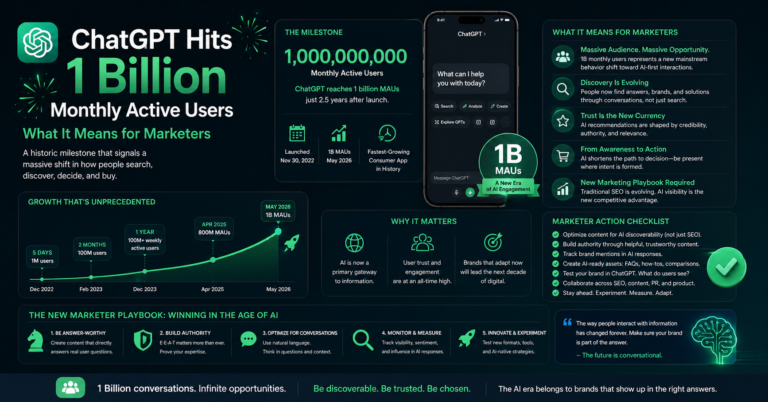 DawentsIT: ChatGPT Just Made Tech History — 1 Billion Users Faster Than Any App Ever
